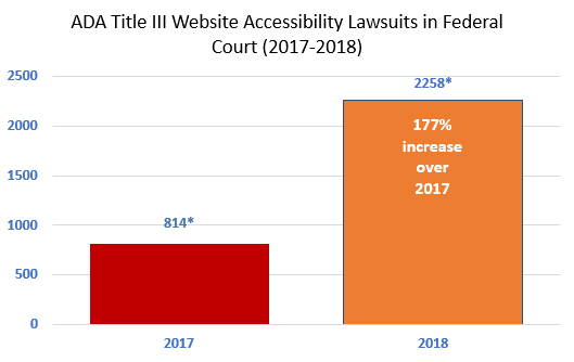 Ada Compliance Law And Penalties Get Ada Web Accessible