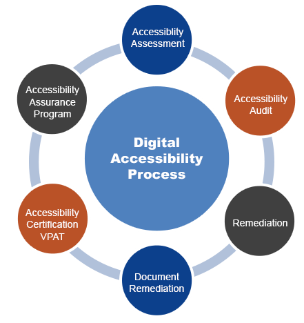 Get ADA Accessible Services